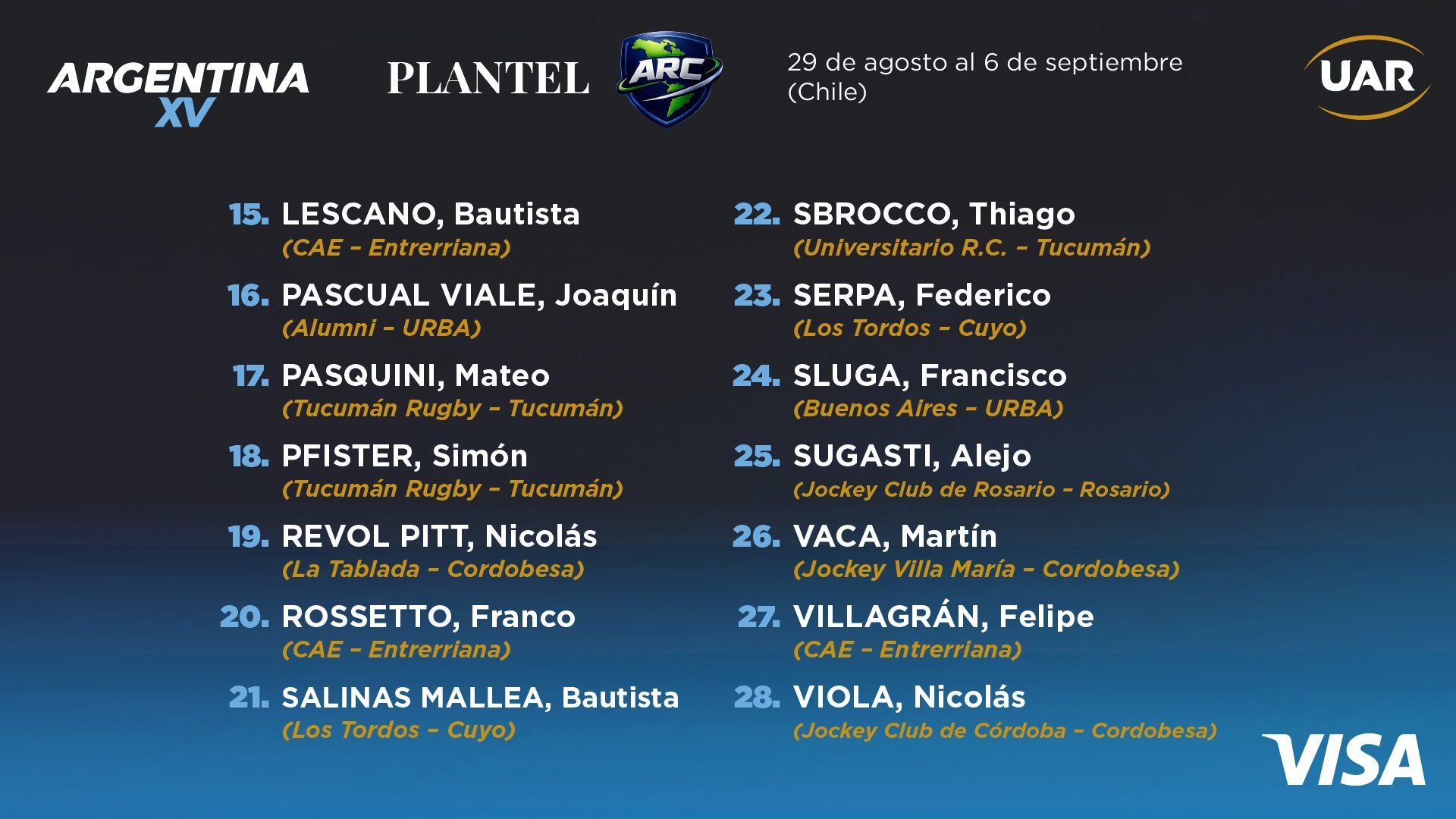 FUE CONFIRMADO EL PLANTEL DE ARGENTINA XV PARA EL AMERICA RUGBY CHAMPIONSHIP