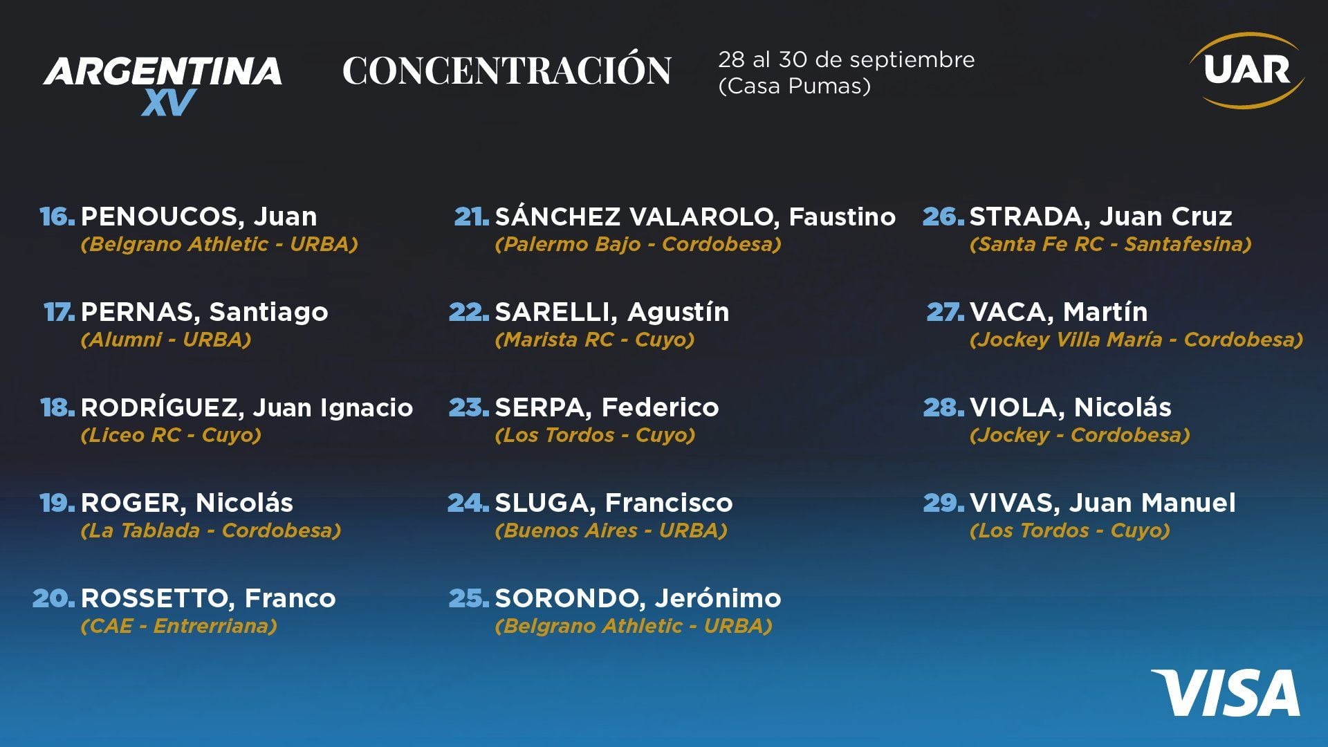 EL PLANTEL DE ARGENTINA XV YA ESTÁ CONCENTRADO EN CASA PUMAS