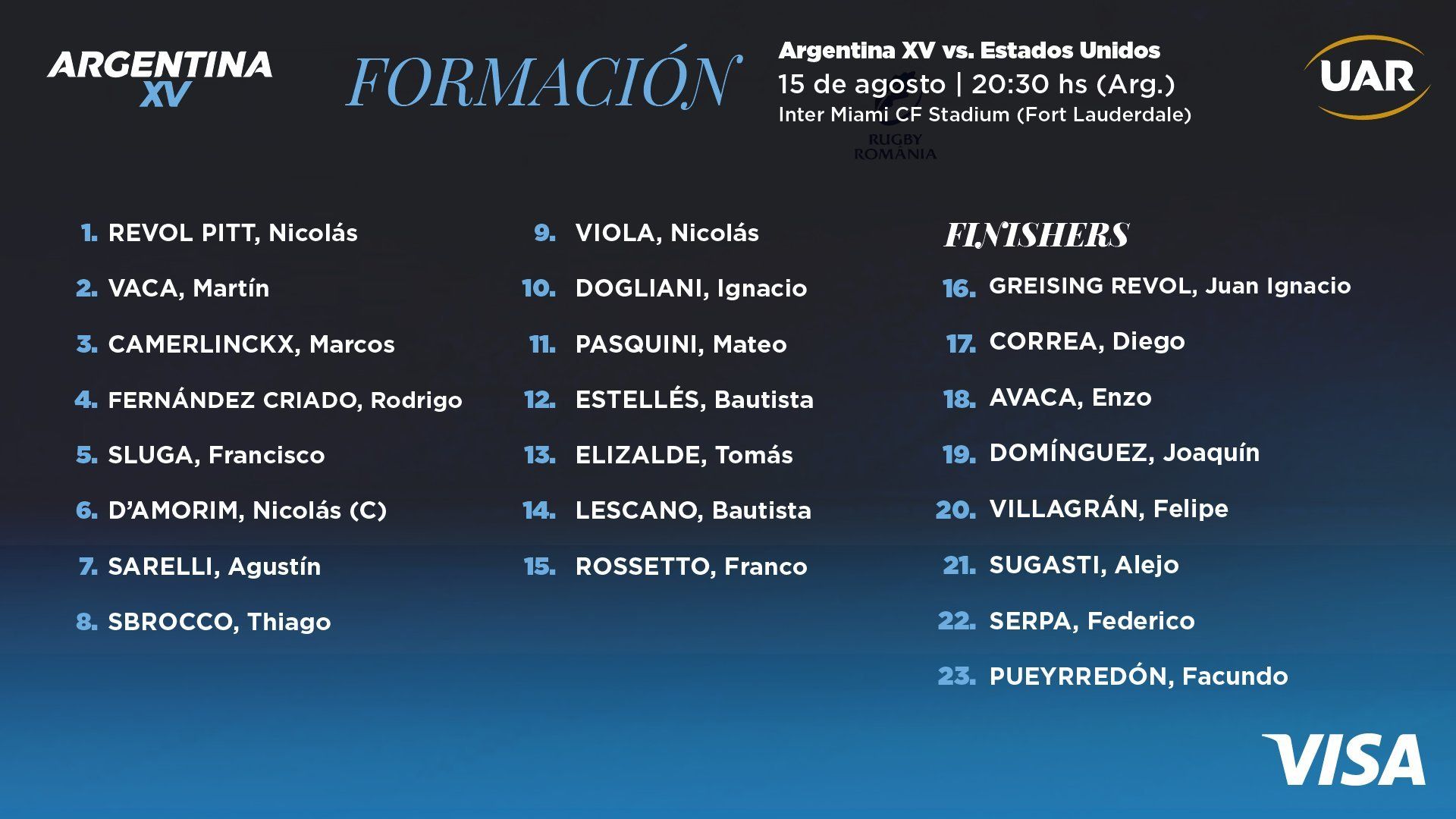 ÁLVARO GALINDO CON TODO CONFIRMADO PARA QUE ARGENTINA XV JUEGUE ANTE USA EN FORT LAUDERDALE