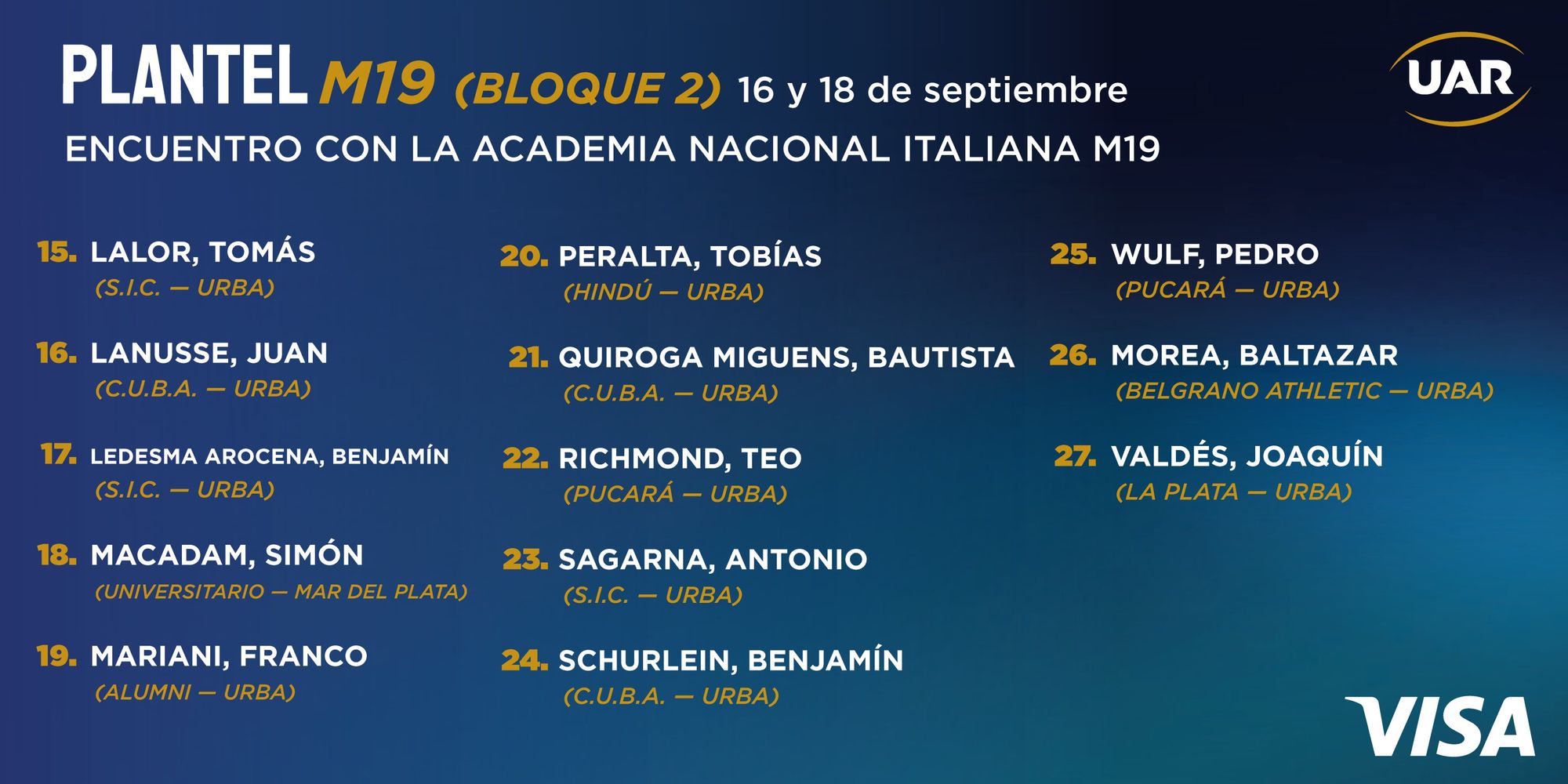SE CONFIRMÓ EL PLANTEL DE MENORES DE 19 AÑOS QUE SE ENFRENTARÁ ANTE LA ACADEMIA DE ITALIA