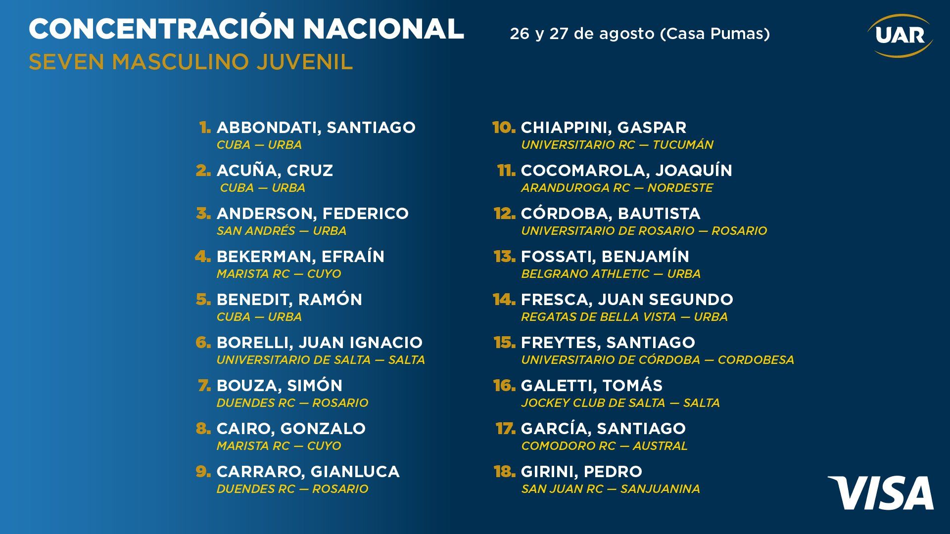 LOS PUMAS 7S Y EL MASCULINO JUVENIL DE 7 SE REUNEN PARA NUEVAS CONCENTRACIONES NACIONALES