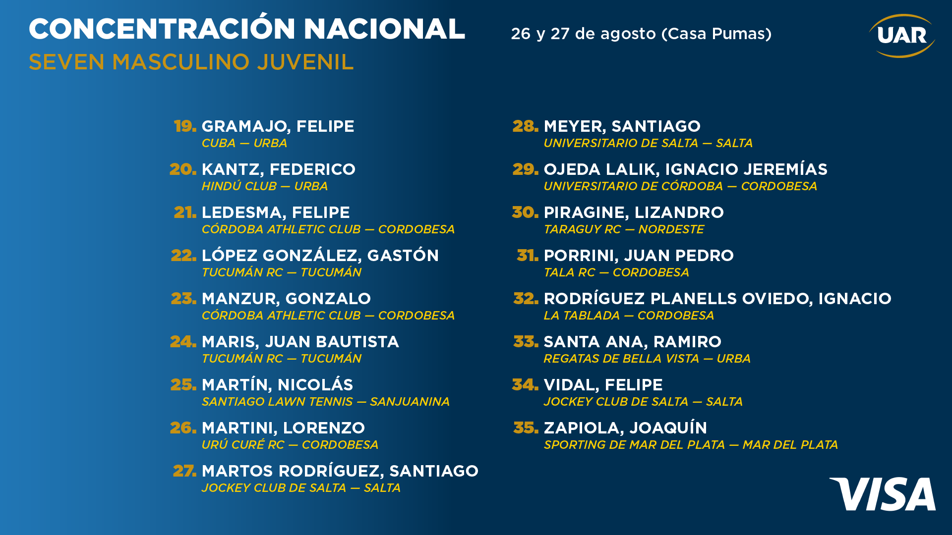 LOS PUMAS 7S Y EL MASCULINO JUVENIL DE 7 SE REUNEN PARA NUEVAS CONCENTRACIONES NACIONALES