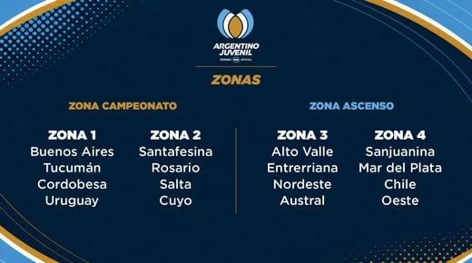 HOY DA COMIENZO UNA NUEVA EDICIÓN DEL ARGENTINO JUVENIL M17