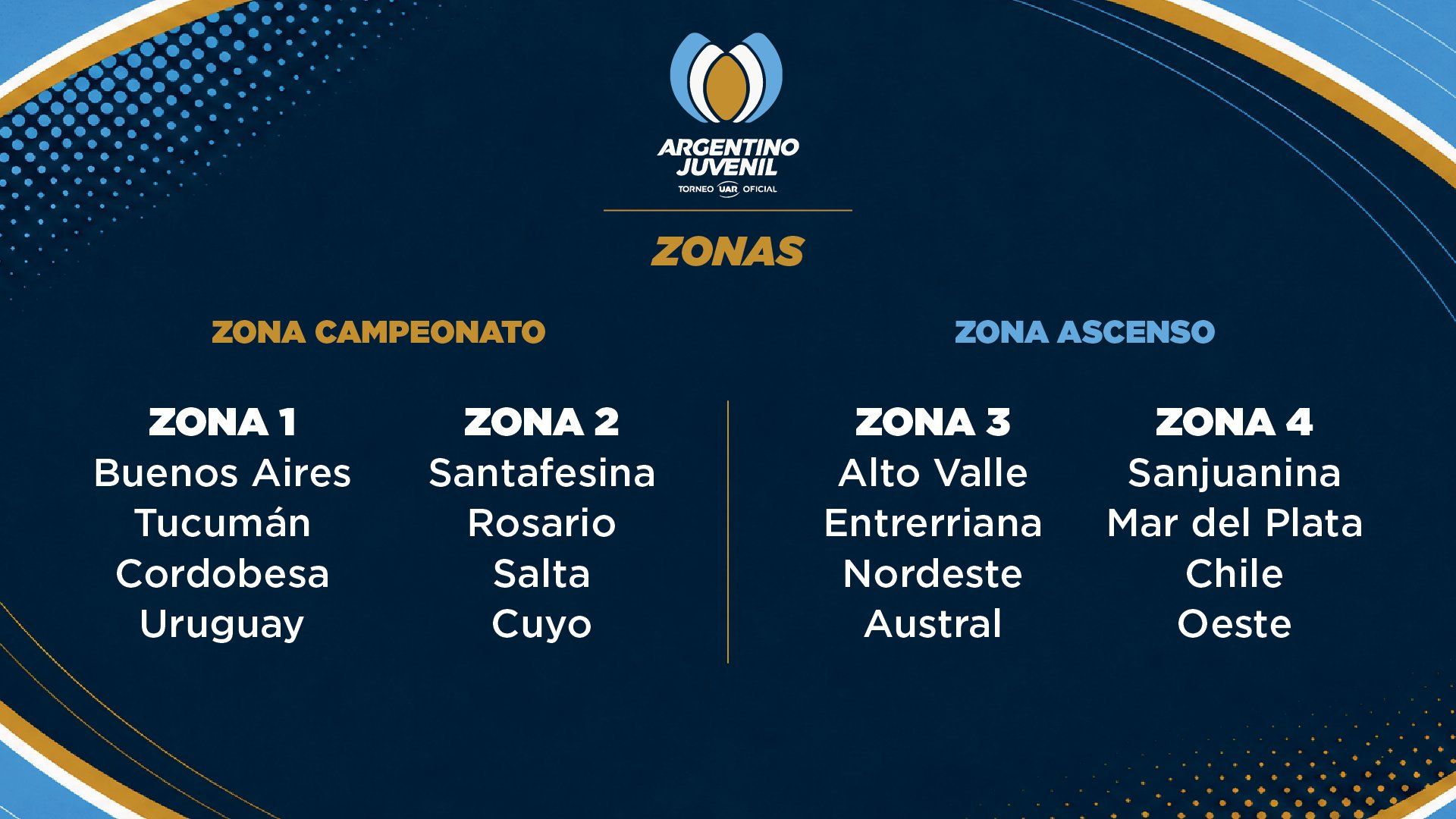HOY DA COMIENZO UNA NUEVA EDICIÓN DEL ARGENTINO JUVENIL M17