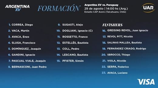 ARGENTINA XV DEBUTA EN EL AMERICA RUGBY CHAMPIONSHIP ANTE PARAGUAY   