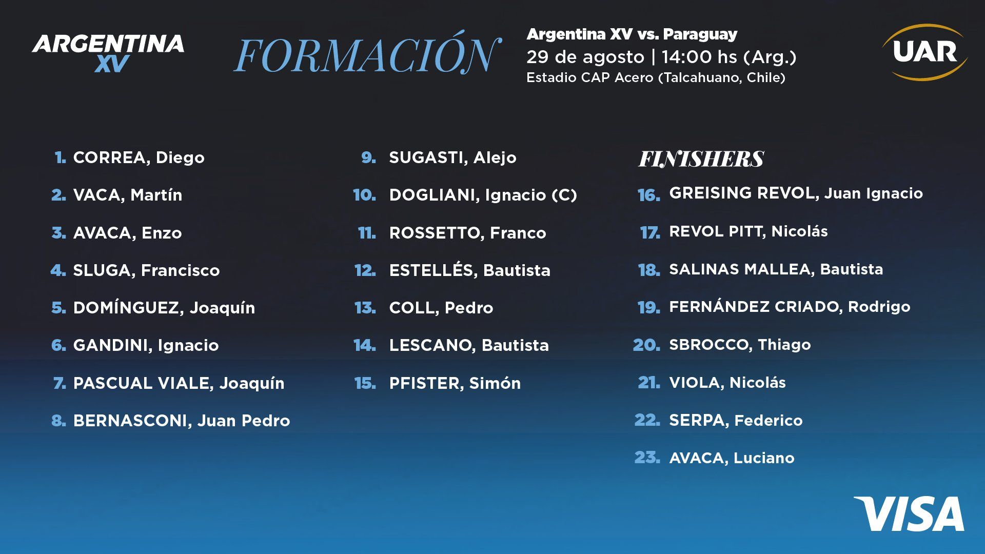 ARGENTINA XV DEBUTA EN EL AMERICA RUGBY CHAMPIONSHIP ANTE PARAGUAY   