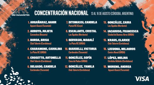 LAS YAGUARETÉS Y EL INICIO DE LA PRETEMPORRADA EN CÓRDOBA