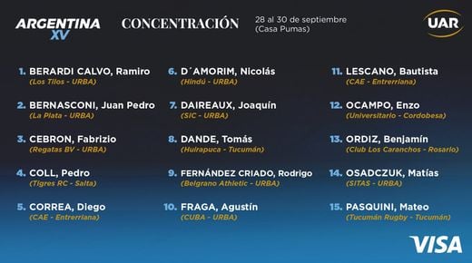 EL PLANTEL DE ARGENTINA XV YA ESTÁ CONCENTRADO EN CASA PUMAS