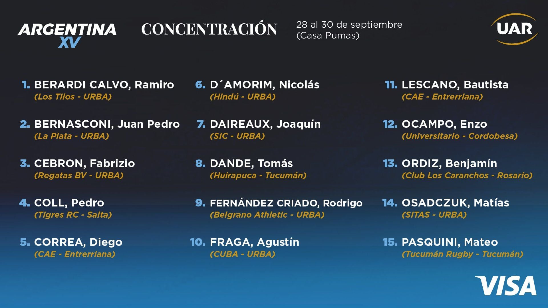EL PLANTEL DE ARGENTINA XV YA ESTÁ CONCENTRADO EN CASA PUMAS