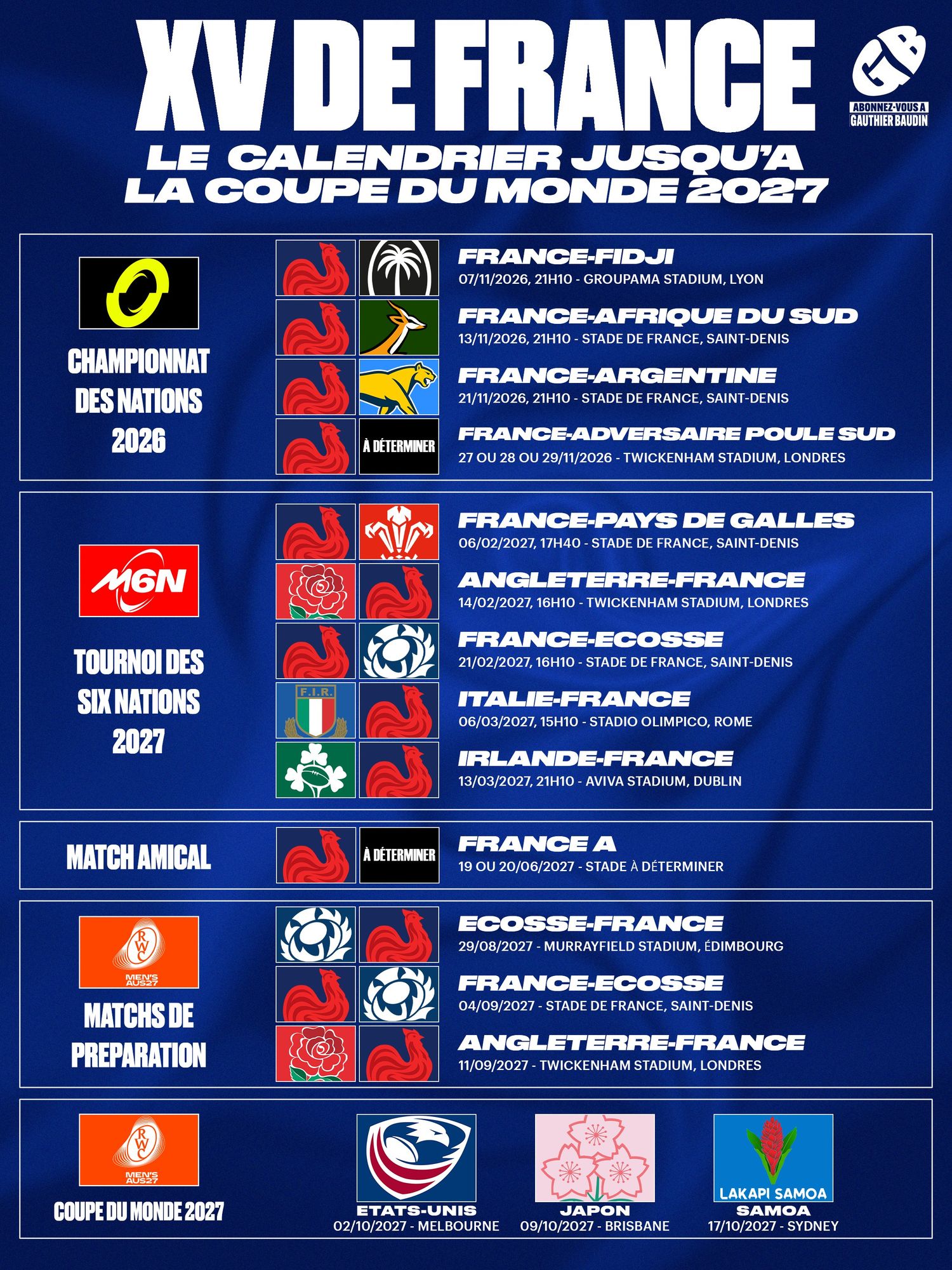 EL CALENDARIO DEL SELECCIONADO DE FRANCIA HASTA EL MUNDIAL DE AUSTRALIA