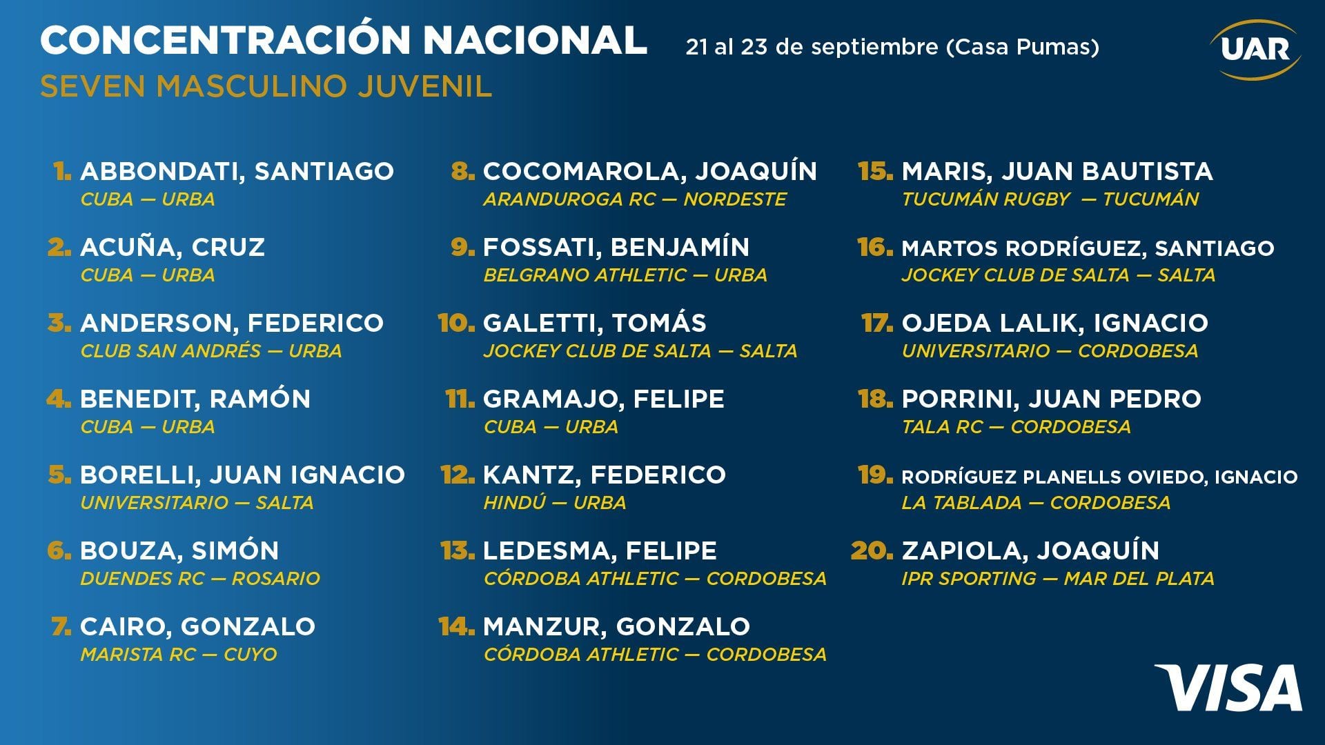 EL SEVEN MASCULINO Y UNA NUEVA CONCENTRACIÓN NACIONAL EN CASA PUMAS