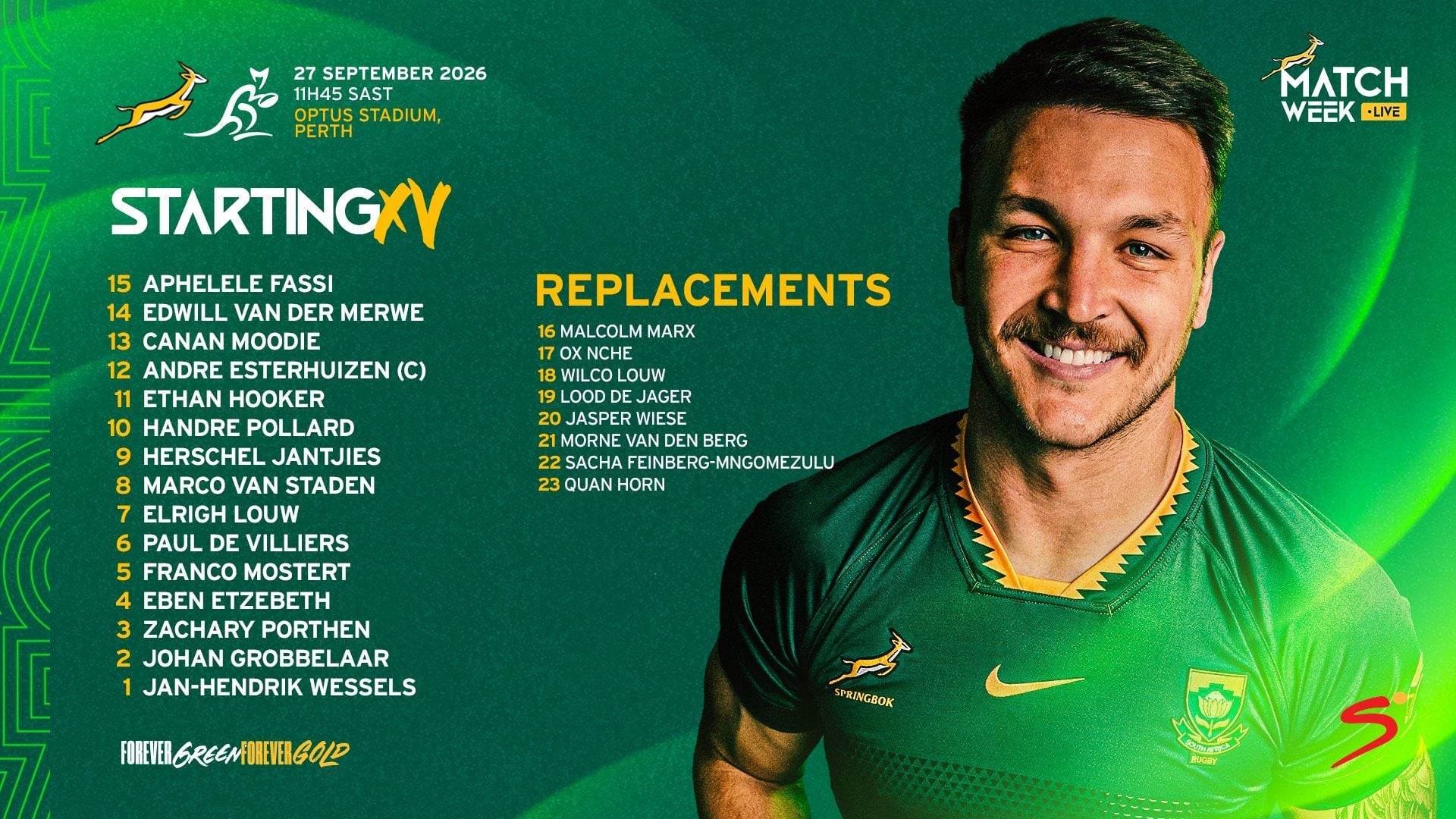 SUDÁFRICA CON SU EQUIPO CONFIRMADO PARA MEDIRSE EL DOMINGO EN PERTH ANTE AUSTRALIA