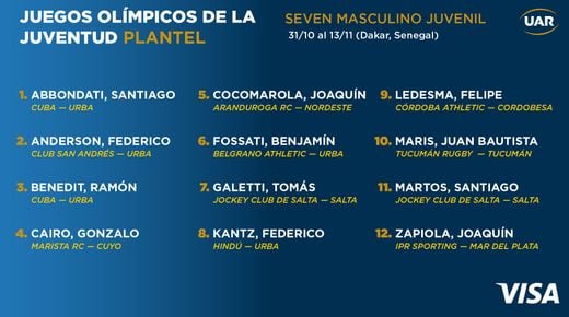 EL SEVEN JUVENIL MASCULINO CONFIRMÓ SU PLANTEL PARA JUGAR EN DAKAR LOS JUEGOS DE LA JUVENTUD