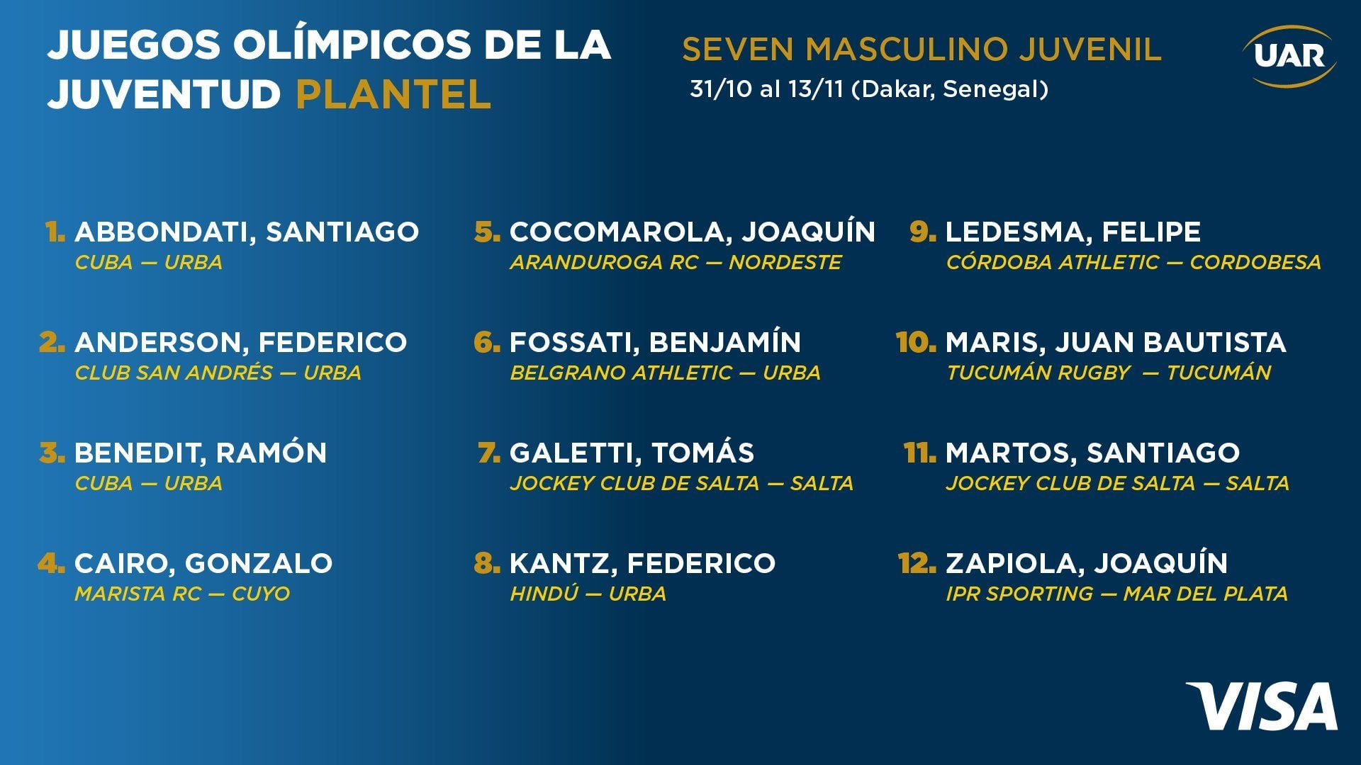 EL SEVEN JUVENIL MASCULINO CONFIRMÓ SU PLANTEL PARA JUGAR EN DAKAR LOS JUEGOS DE LA JUVENTUD