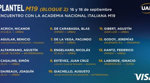 SE CONFIRMÓ EL PLANTEL DE MENORES DE 19 AÑOS QUE SE ENFRENTARÁ ANTE LA ACADEMIA DE ITALIA 