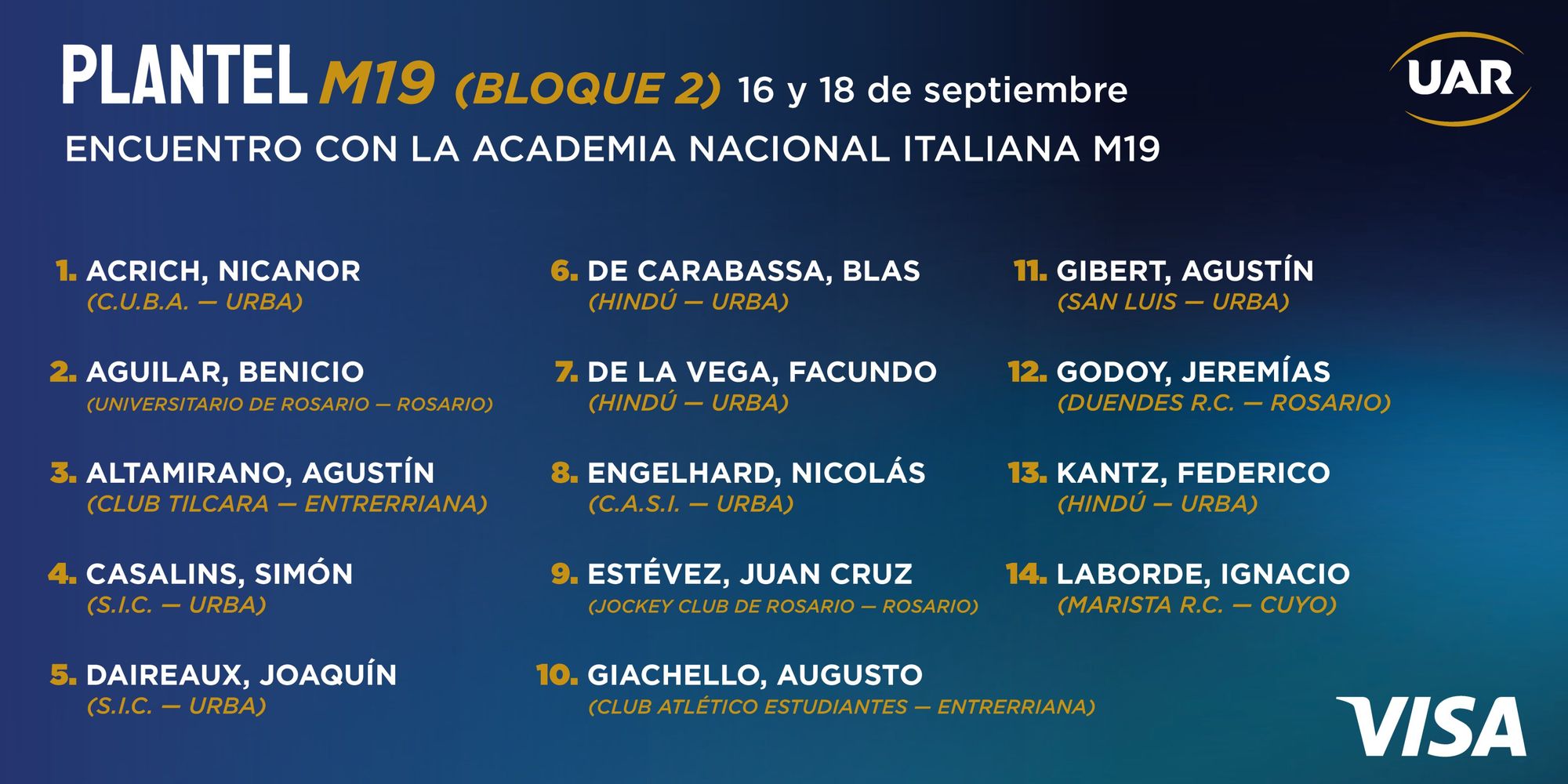 SE CONFIRMÓ EL PLANTEL DE MENORES DE 19 AÑOS QUE SE ENFRENTARÁ ANTE LA ACADEMIA DE ITALIA 