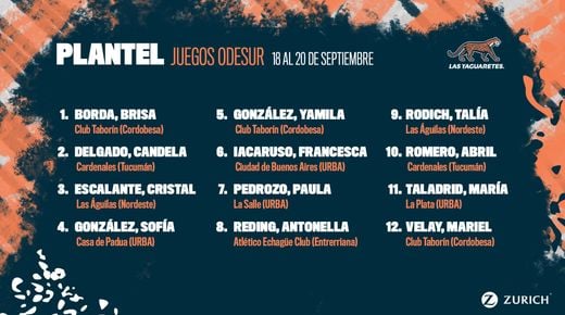 LAS YAGUARETÉS YA TIENEN  SU PLANTEL PARA LOS JUEGOS ODESUR  SANTA FE 2026