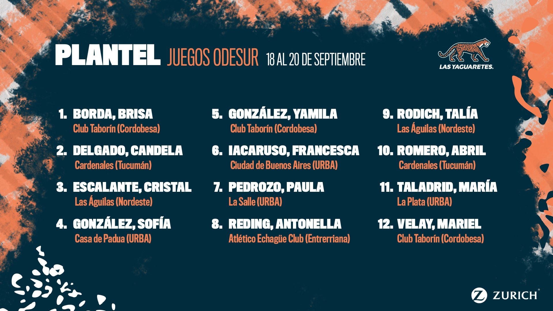 LAS YAGUARETÉS YA TIENEN  SU PLANTEL PARA LOS JUEGOS ODESUR  SANTA FE 2026