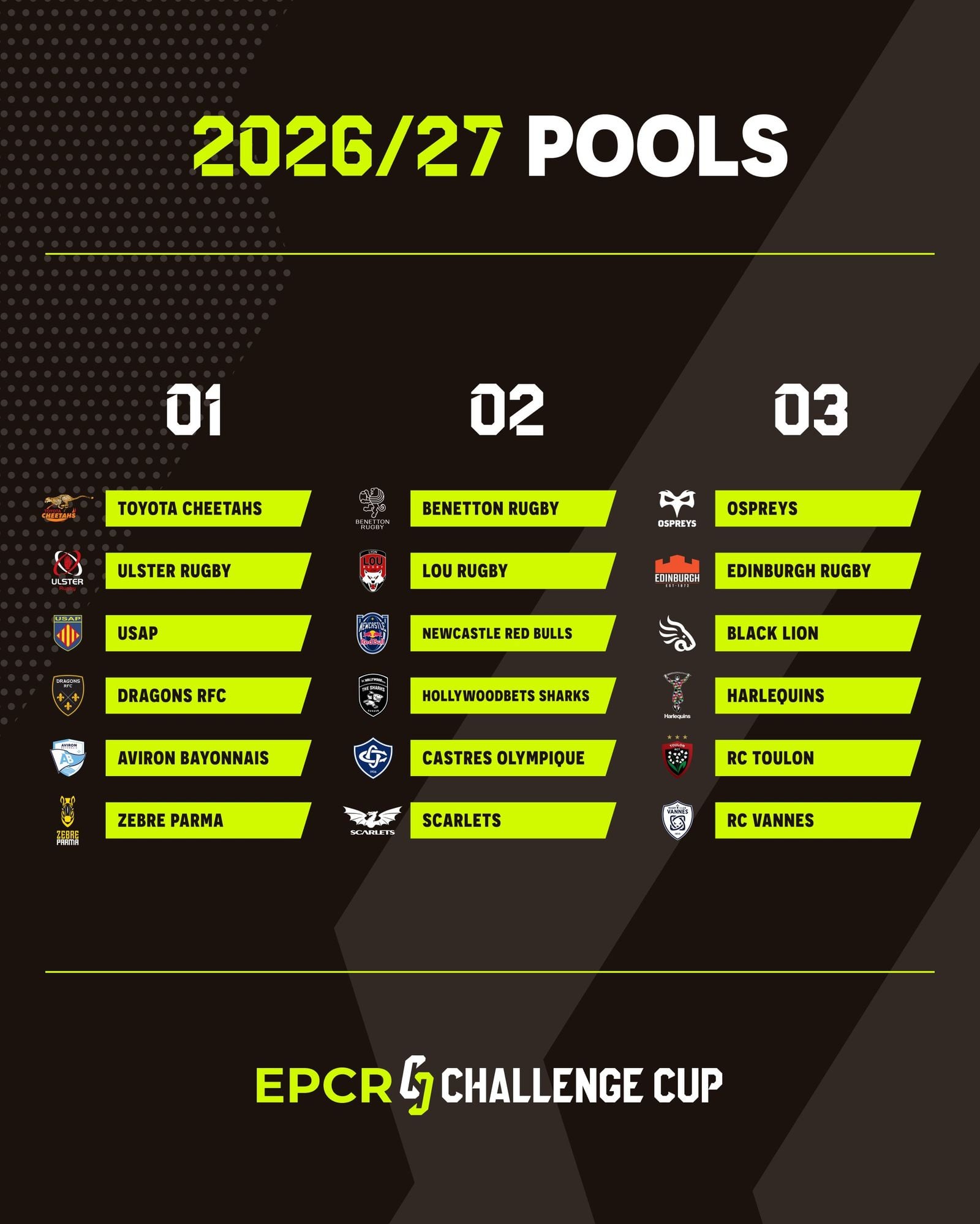 La Challenge y la Champions Cup arrancan este fin de semana