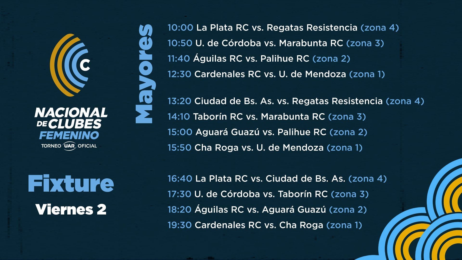 Arranca en Córdoba el Nacional de Clubes Femenino para juveniles y mayores