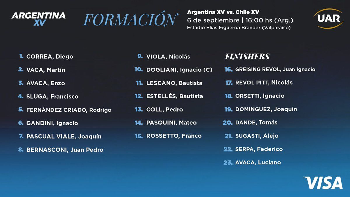 CHILE XV Y ARGENTINA XV DEFINEN QUIEN SE QUEDA CON EL AMERICAS CHAMPIONSHIP