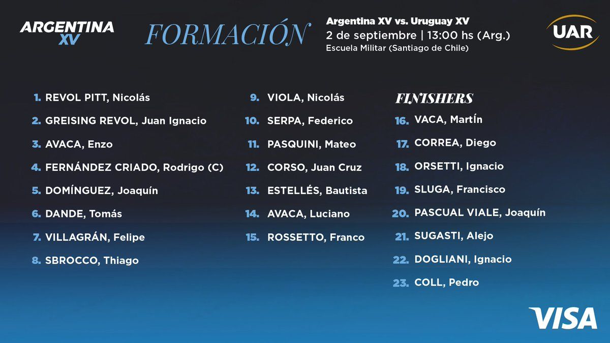 ARGENTINA XV ABRE LA SEGUNDA JORNADA DEL AMRCH ANTE URUGUAY XV