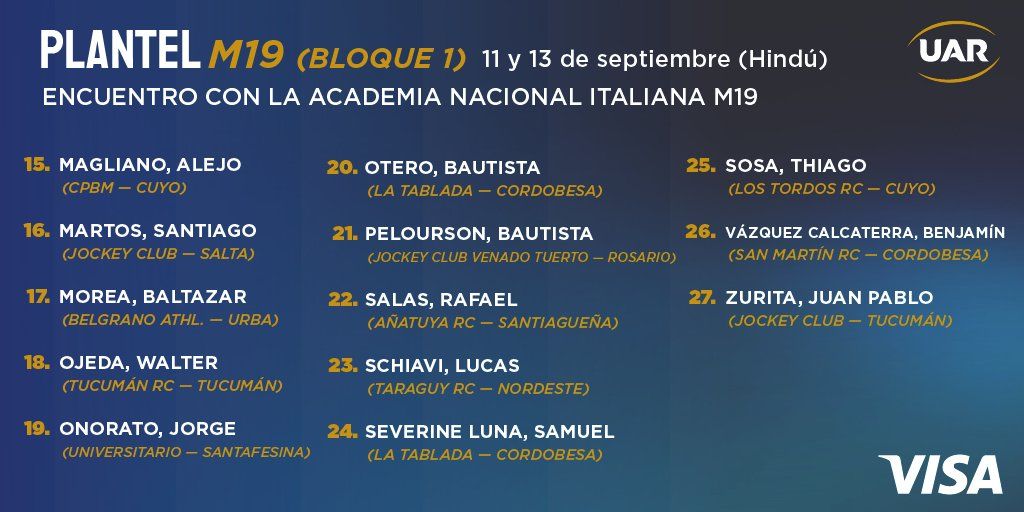 SE CONFIRMÓ EL PLANTEL DE MENORES DE 19 QUE SE MEDIRÁ ANTE LA ACADEMIA DE ITALIA