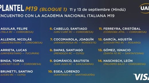 SE CONFIRMÓ EL PLANTEL DE MENORES DE 19 QUE SE MEDIRÁ ANTE LA ACADEMIA DE ITALIA 