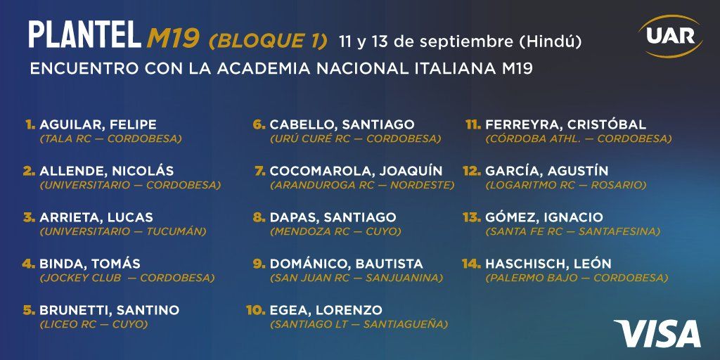 SE CONFIRMÓ EL PLANTEL DE MENORES DE 19 QUE SE MEDIRÁ ANTE LA ACADEMIA DE ITALIA 